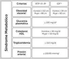 E comorbidade prognóstica ocorre quando houver doenças que predispõem o paciente a desenvolver outras doenças. Trastornos Afectivos Y Salud Fisica Implicaciones De La Comorbilidad Con Enfermedades Medicas Una Revision De La Literatura Sciencedirect