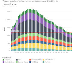 En france, 82.000 cas d'infection ont été confirmés par pcr, a annoncé le directeur général de la santé, jérôme salomon. Ile De France Les Chiffres De L Epidemie De Coronavirus A L Aube Du Deconfinement 94 Citoyens