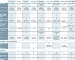 Picolo Series For Standard Analog Image Acquisition