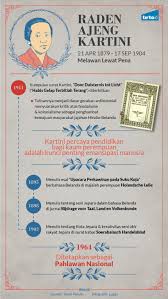 Hanya disinari bulan dan bintang bagikan pelita bagi alam raya. Membaca Kartini Membaca Ulang Habis Gelap Terbitlah Terang Tirto Id