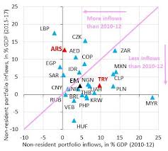 Is The Em Rout Worse Than The Taper Tantrum The Answer In