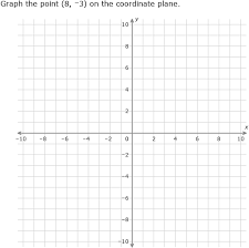 Cartesian coordinates can be used to pinpoint where we are on a map or graph. Ixl Graph Points On A Coordinate Plane Year 6 Maths Practice