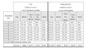 Free Or Reduced Price Lunch Available For Lower Income