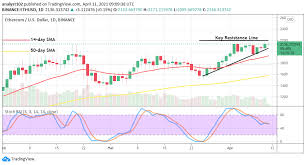 The first uptrend appeared in april. Ethereum Price Prediction Eth Usd Moves To Feature Higher Lows A Bit Below The 2 200 Resistance Insidebitcoins Com