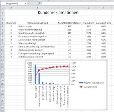 Pareto Diagramm Excel Pareto Analyse