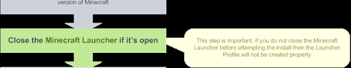 Maybe you would like to learn more about one of these? Liteloader Minecraft Mods Mapping And Modding Java Edition Minecraft Forum Minecraft Forum