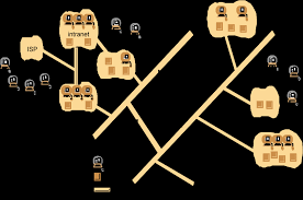 It enables distributed applications on different computers to determine event sequencing, duration, and scheduling participating in a distributed computing environment. Https Mrcet Com Downloads Digital Notes Cse Iii 20year Distributed 20systems Pdf
