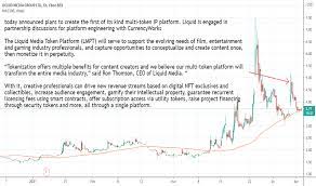 Page 3 Nfttoken Tradingview