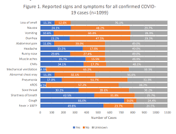 Issued march 27, 2020, retroactive to 03/06/2020. Coronavirus Update 7 Homemade Masks Ppe Allocation Cares Act And More