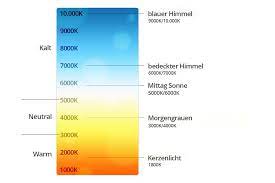 The kelvin is the base unit of temperature in the international system of units (si), having the unit symbol k. Farbtemperatur Farbtabellen
