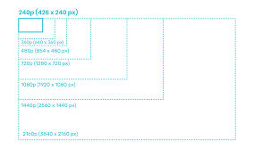 Youtube Video 240p Minimum Dimensions Drawings Dimensions Com