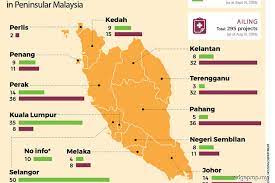 List of developer in malaysia: How Many Rogue Developers Are There The Edge Markets