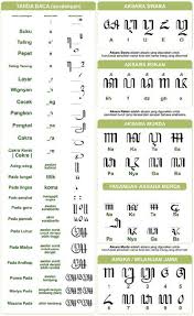 Maybe you would like to learn more about one of these? Contoh Soal Aksara Jawa Swara
