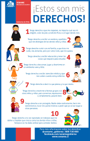 Tenía la pura cara no más: Derechos Del Nino Gobierno De Chile Derechos De Los Ninos Imagenes De Los Derechos Derechos Humanos Para Ninos