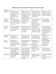 Are you trying to convince the audience or simply inform them? Rubric For Powerpoint Presentation Time Travels