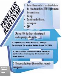 We strive to convert all the information provided by jpph to an user friendly platform especially on malaysian property deals for residential, commercial, industrial, development land. Info Tips Penilaian Mazali Teguh Sdn Bhd Facebook