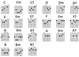 The six vertical lines represent the six strings on the guitar. Basic Chords Diagrams Guitar Workshop Wales