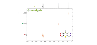 In case of all the water soluble deuterated standard products, water content is specified according to both karl fischer and nmr. 2d Nmr Experiments Hetcor Nanalysis
