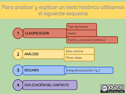 Analisis De Textos Historicos Textos Historicas Educacion