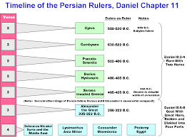 Daniel Chapter 11 Timeline With A Link To Dr J Vernon