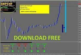 Venom Indicator Free For Metatrader 4 Learn Forex Trading Forex Education
