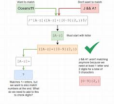 Hey ninjas, in this regex tutorial i'll explain how we can create regex patterns to match a potential username field, a password field and a profile slug. Cannot Pass 2 Tests In Restrict Possible Usernames Javascript The Freecodecamp Forum