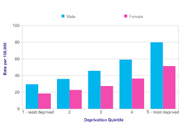 Lung Cancer Mortality Statistics Cancer Research Uk