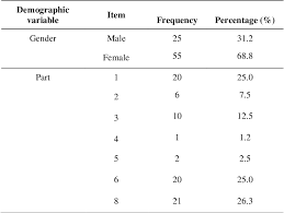The faculty of education consists of four departments, two schools, academic and administrative units, and research centres and institutes. Pdf Reading Habit And Students Attitudes Towards Reading A Study Of Students In The Faculty Of Education Uitm Puncak Alam Semantic Scholar
