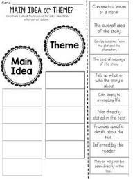 Click the buttons to print each worksheet and answer key. 34 Main Idea Vs Theme Worksheet Worksheet Project List