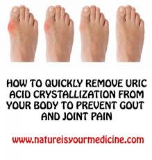 Pin On Joint Pain Relief