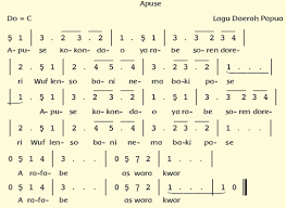 Not Angka Lagu Apuse Papua Pianika Recorder Keyboard Suling Chord Piano