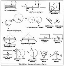 Worksheet 2 Drawing Force Diagrams Di 2020