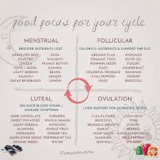 Holistic Dietitian Krista King On Instagram Food Focus For Your Cycle Different Things Are Going On In T Menstrual Health Healthy Hormones Happy Hormones