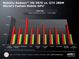 performance preview amd announces ati mobility radeon 5000