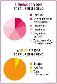 16 Differences Between Men And Women In Infographics Jokes About Men Women Humor Men Vs Women Humor