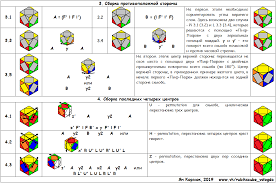 схема сборки кубика рубика 3 на 3 для начинающих Skyub Dlya Nachinayushih Skewb For Beginners Kubik Rubika Kubiki