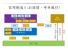 日本人の9割が知らない 本当のお金の仕組み マネー研究所