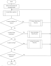 Figure 2 From Biometric Online Voting System In Nigeria