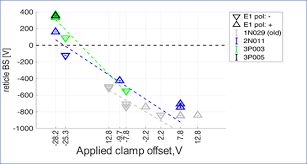 We did not find results for: Https Arxiv Org Pdf 2012 03027