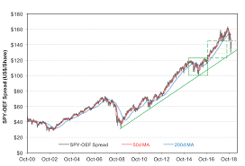 another worrisome chart seeking alpha