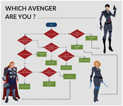 Flowchart Templates Examples In Creately Diagram Community