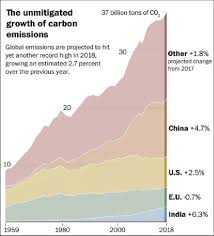 Carbon emissions are naturally produced through animal and plant respiration, from the soil, through the decomposition of deceased organisms and other organic matter, carbon dioxide releases from the. Global Annual Carbon Dioxide Emissions 1959 2018 Which Started A New Download Scientific Diagram