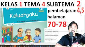 Jul 13, 2021 · kunci jawaban kelas 4 sd tema 1 subtema 1 pembelajaran 1 halaman 3, 4, 5, 6, 7, 8, 9, 10, 11, dan 12. Tema 4 Kelas 1 Subtema 2 Halaman 70 78 Keluargaku Pembelajaran 4 Dan 5 Rev 2017 Youtube