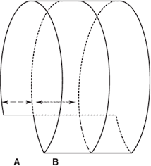 Pitch and Helical Pitch