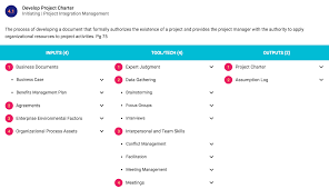 project management process groups and knowledge areas pmp