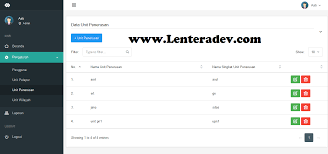 Php merupakan salah satu bahasa yang cukup populer dalam pemrograman web dinamis. Source Code Aplikasi E Learning Berbasis Php Dan Mysql Gratis