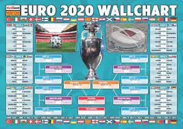 On the last day, sweden and spain got through group e after they beat slovakia and poland respectively, while group f lived up to its name of group of death with the group … World Soccer On Twitter With Less Than A Month Left To Go Until The Tournament Begins It S Time To Get Your Wallchart Up You Ll Receive A Free Euro2020 Wallchart When You Buy