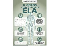 Con esta publicación espero ayudar a todos los pacientes con diabetes a inspirarse y alentarlos a luchar con éxito contra la diabetes. Esclerosis Lateral Amiotrofica 6 Datos Que Debes Conocer De La Enfermedad Esclerosis Lateral Amiotrofica Esclerosis Lateral Esclerosis
