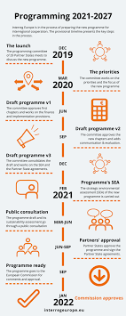 Eurovision song contest 2021 will be held in rotterdam, the netherlands in may 2021, after eurovision 2020 was cancelled due to coronavirus. 2021 2027 Programme Interreg Europe