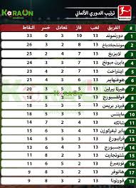 45 видео 112 просмотров обновлен 16 мар. Ø¬Ø¯ÙˆÙ„ ØªØ±ØªÙŠØ¨ Ø§Ù„Ø¯ÙˆØ±ÙŠ Ø§Ù„Ø£Ù„Ù…Ø§Ù†ÙŠ Ù…ÙˆÙ‚Ø¹ ÙƒÙˆØ±Ø© Ø£ÙˆÙ†
